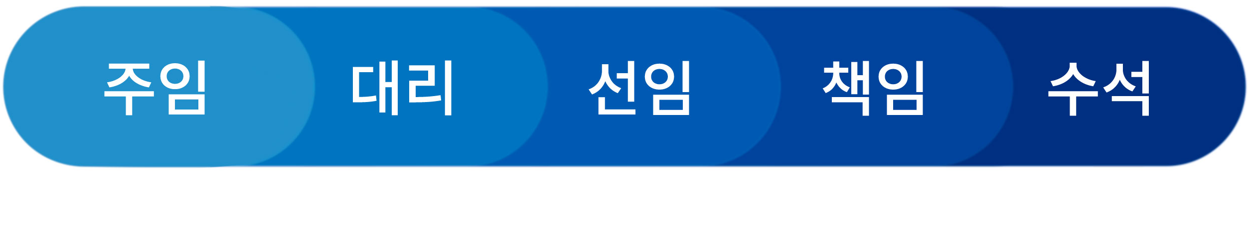 상담직 채용절차 과정
