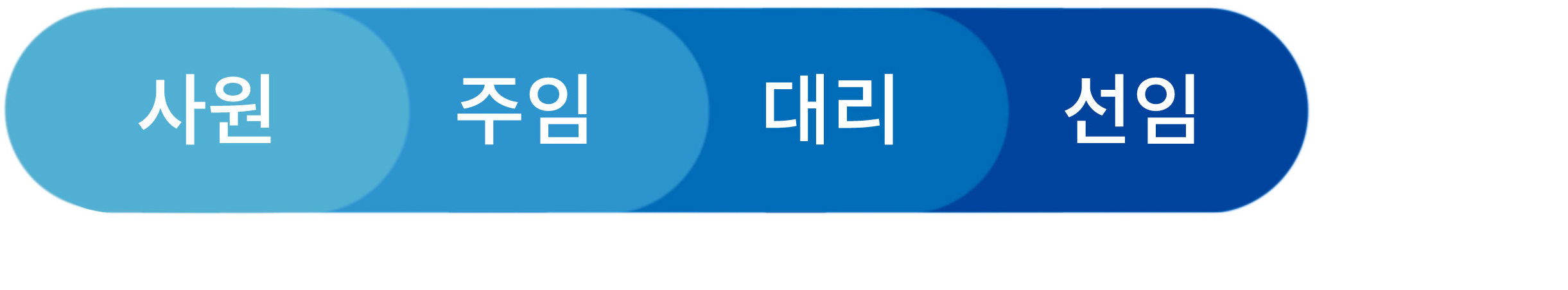 상담직 채용절차 과정