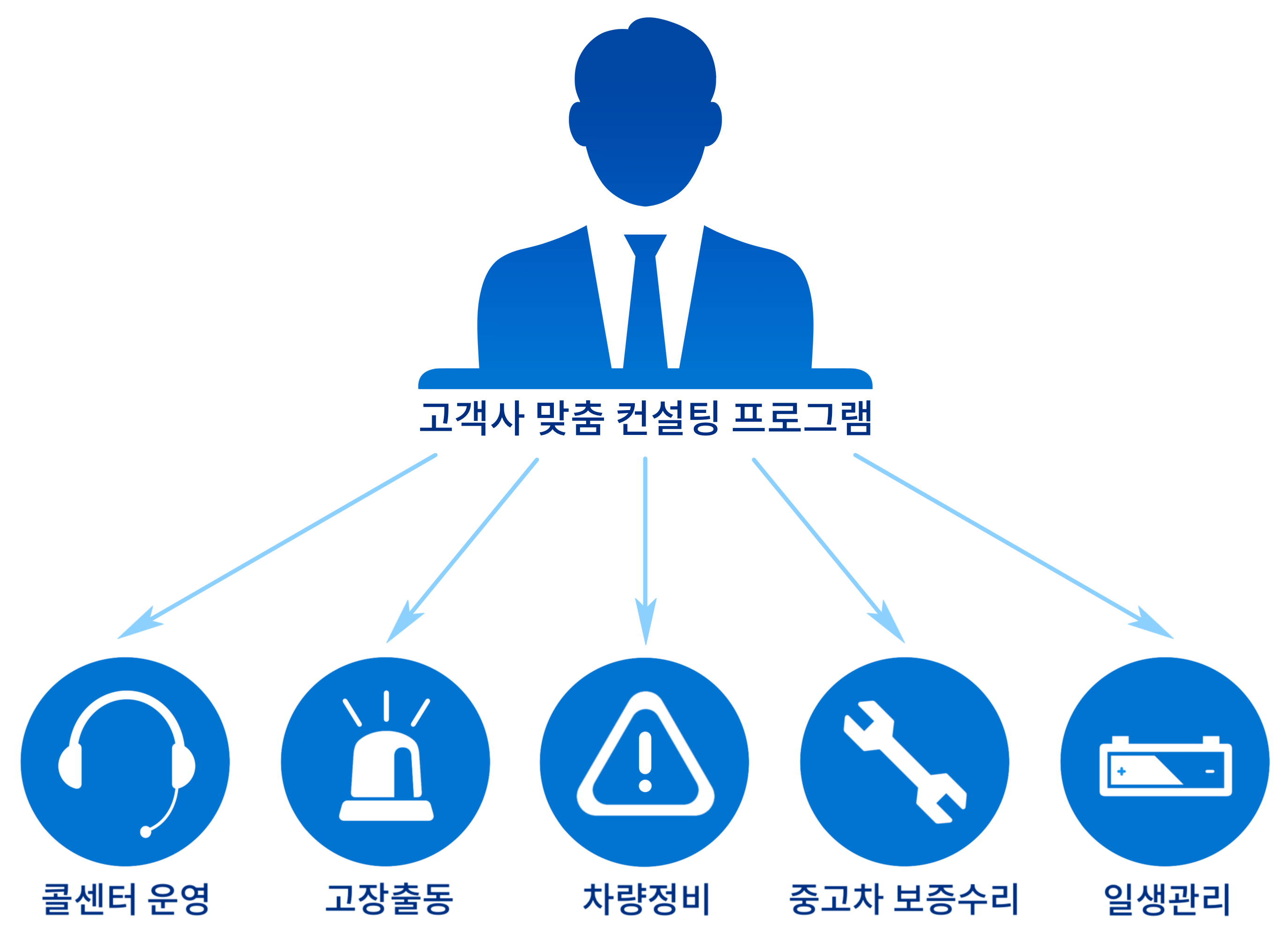 삼성화재서비스